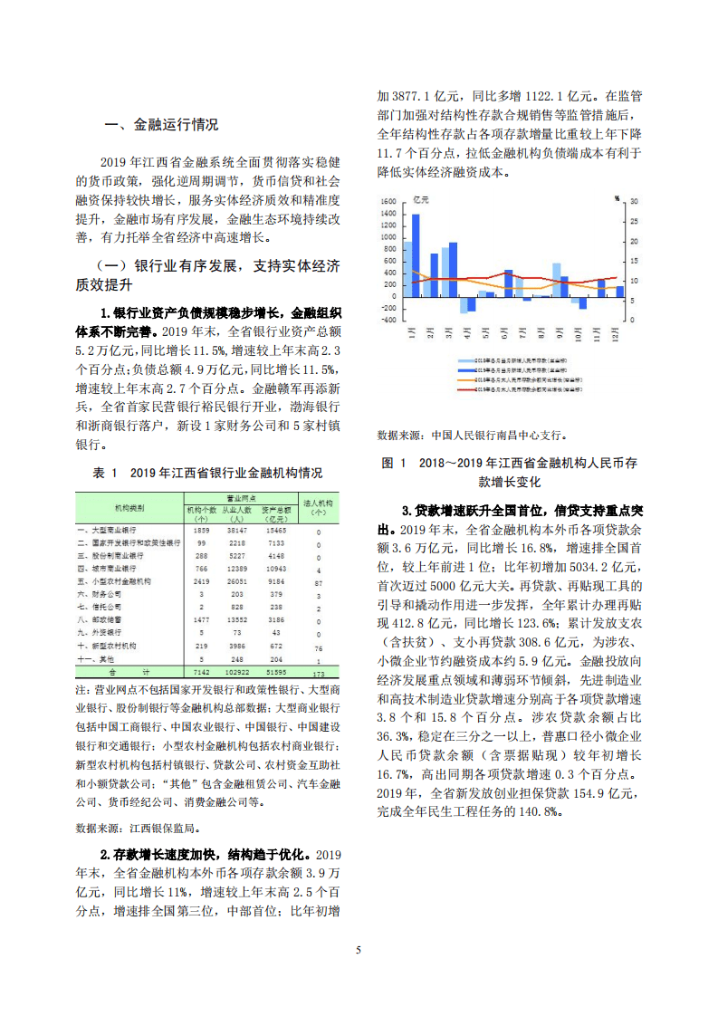 中国人民银行：2020江西省金融运行报告.pdf 第5页