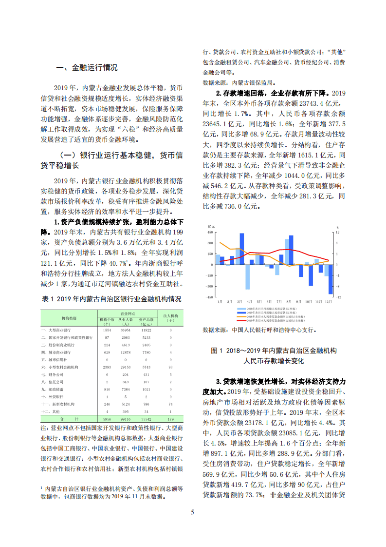 中国人民银行：2020内蒙古自治区金融运行报告.pdf 第5页