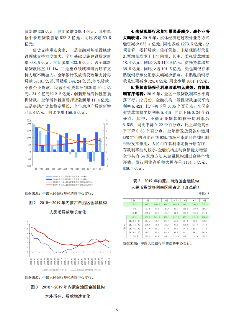 中国人民银行：2020内蒙古自治区金融运行报告.pdf 第6页
