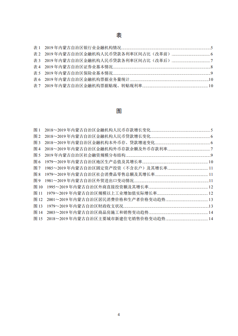 中国人民银行：2020内蒙古自治区金融运行报告.pdf 第4页