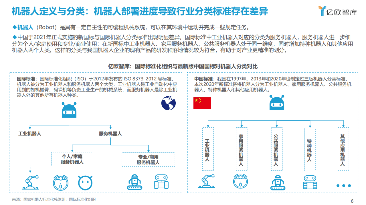 亿欧智库：2021中国商用服务机器人市场研究.pdf 第6页