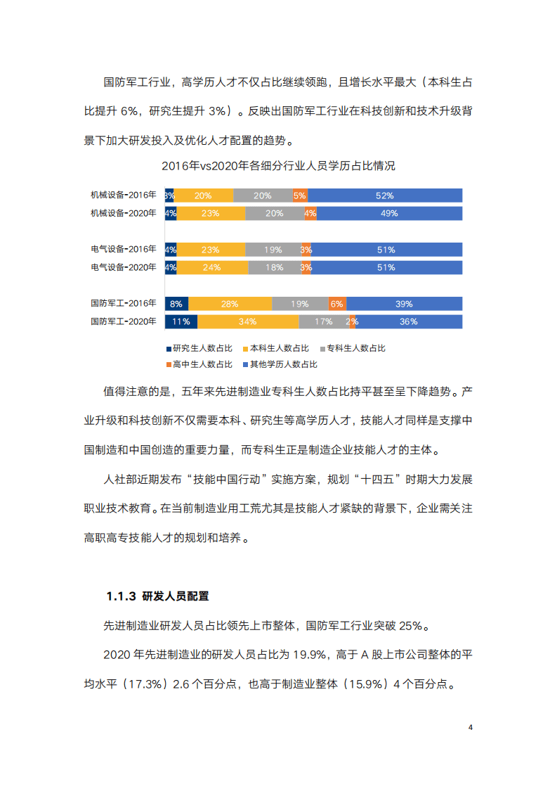 中智咨询：2020年先进制造业上市公司人工成本效率分析报告.pdf 第6页