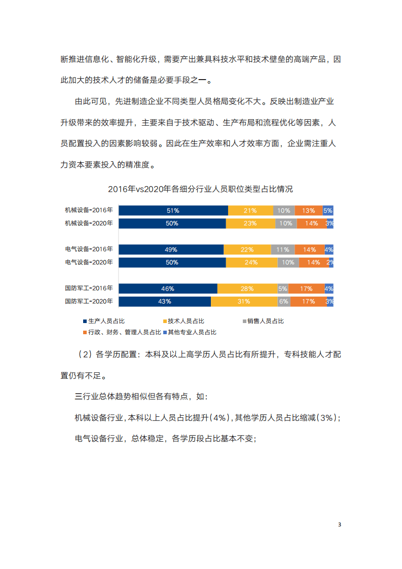中智咨询：2020年先进制造业上市公司人工成本效率分析报告.pdf 第5页