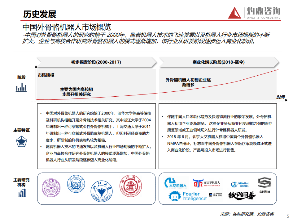 灼鼎咨询：2021年外骨骼机器人市场分析报告.pdf 第5页