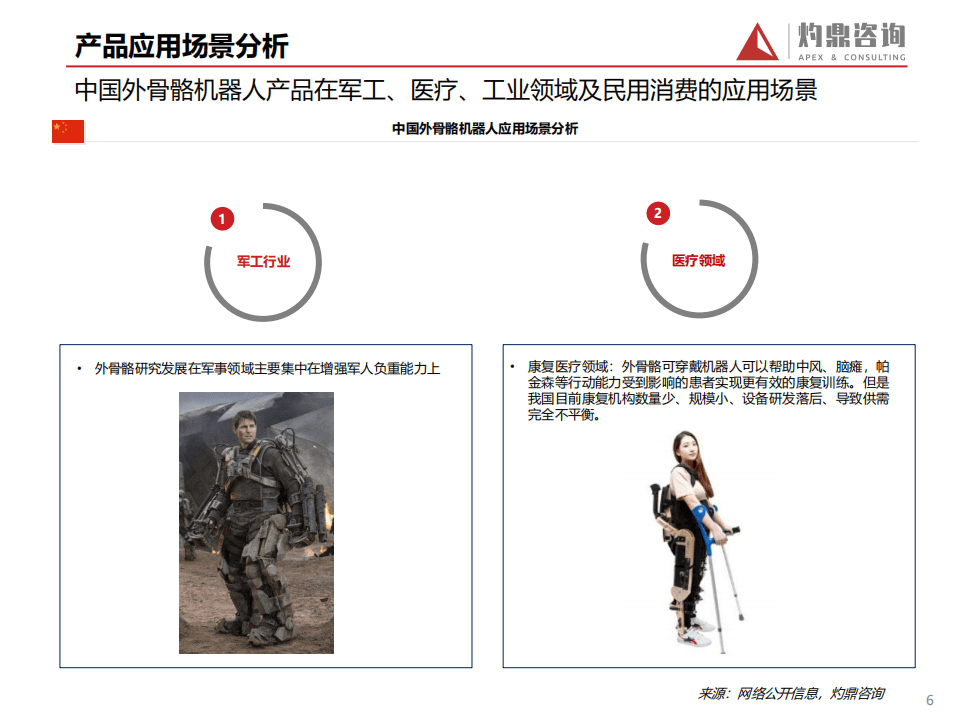 灼鼎咨询：2021年外骨骼机器人市场分析报告.pdf 第6页