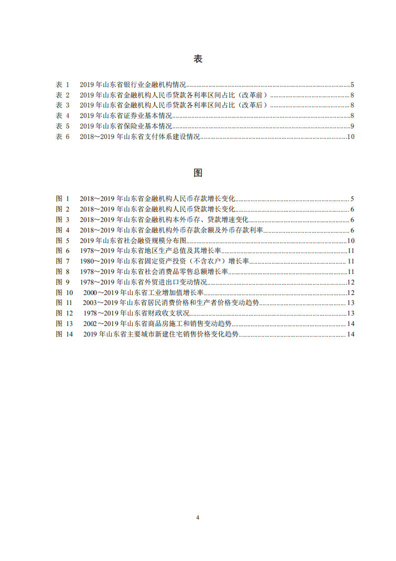 中国人民银行：2020山东省金融运行报告.pdf 第4页