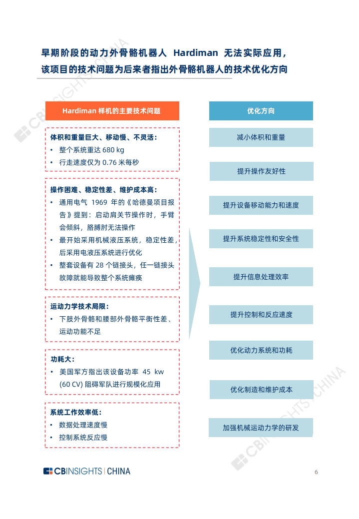 CB Insights：2021年全球外骨骼机器人产业研究报告.pdf 第6页