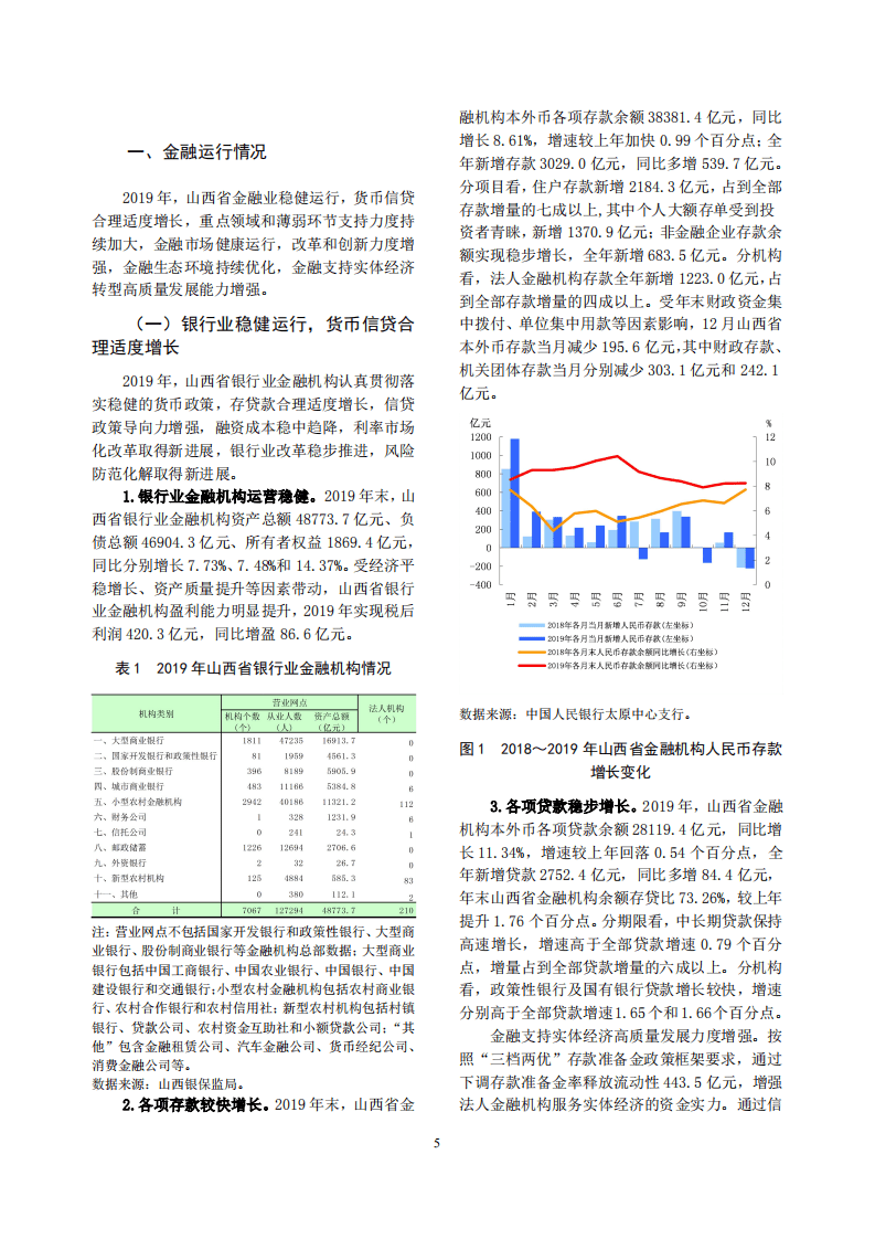 中国人民银行：2020山西省金融运行报告.pdf 第5页