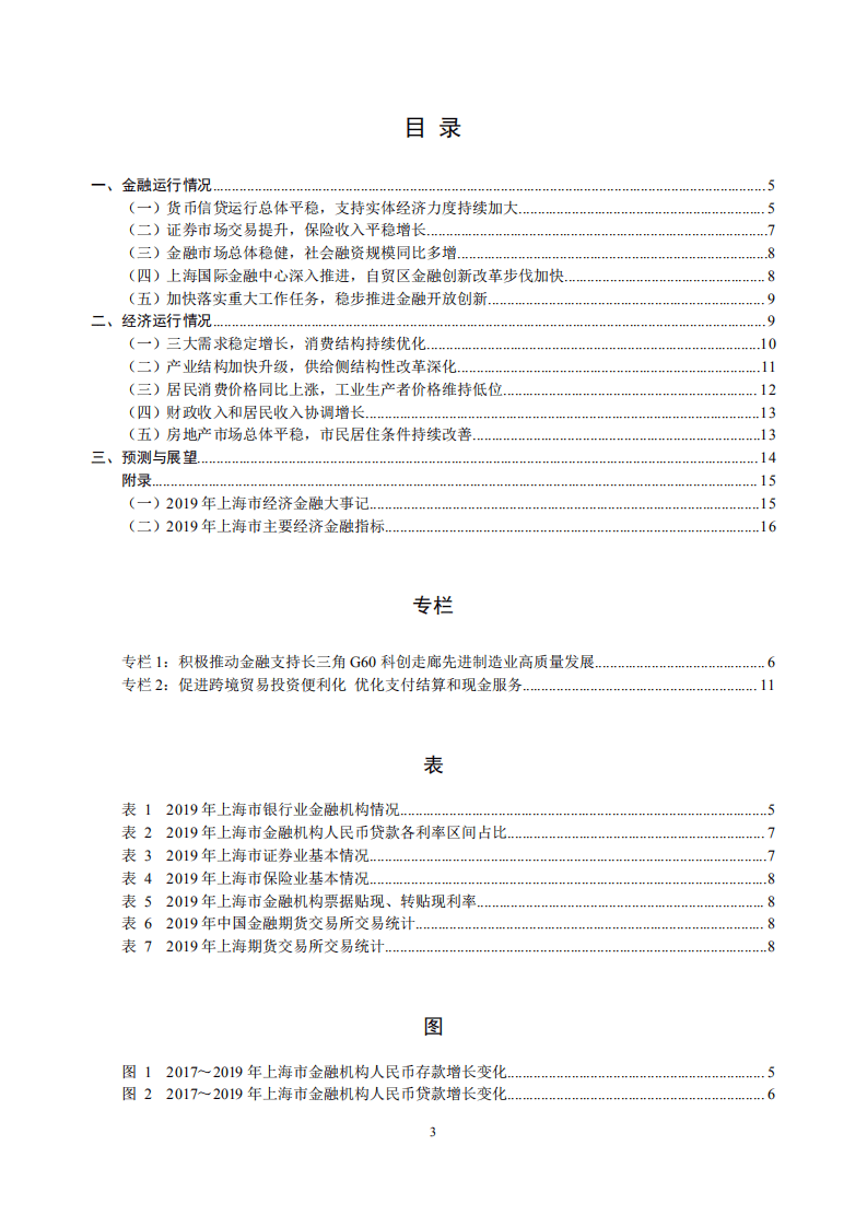 中国人民银行：2020上海市金融运行报告.pdf 第3页