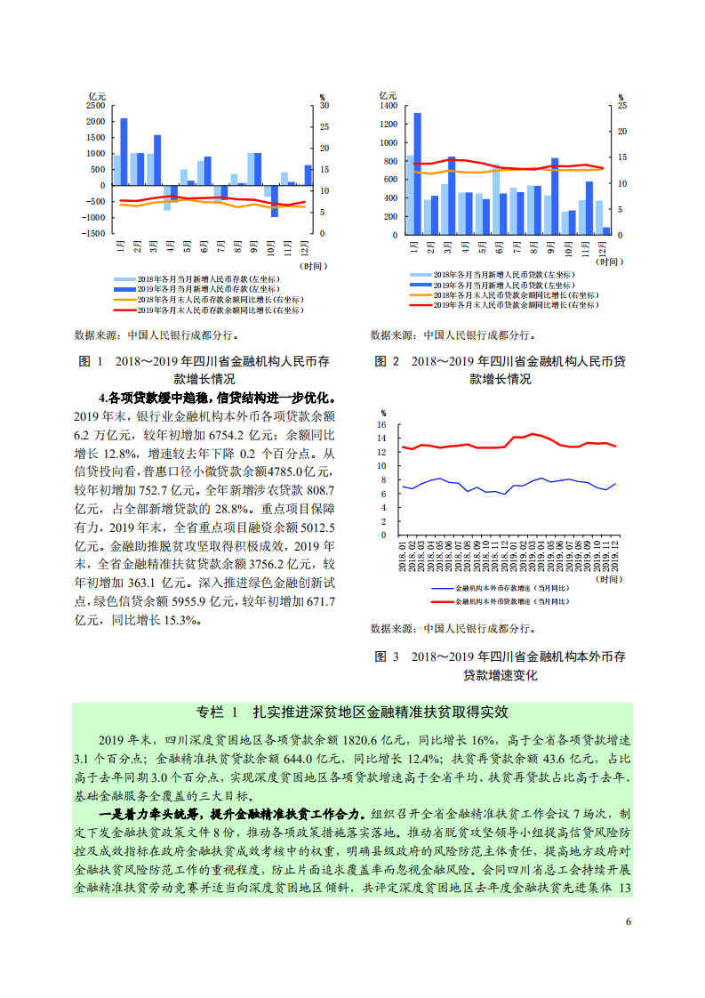 中国人民银行：2020四川省金融运行报告.pdf 第6页