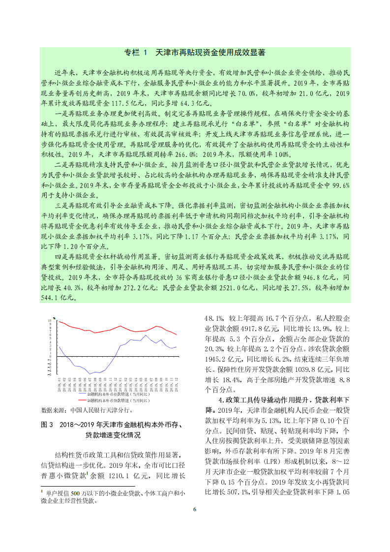 中国人民银行：2020天津市金融运行报告.pdf 第6页