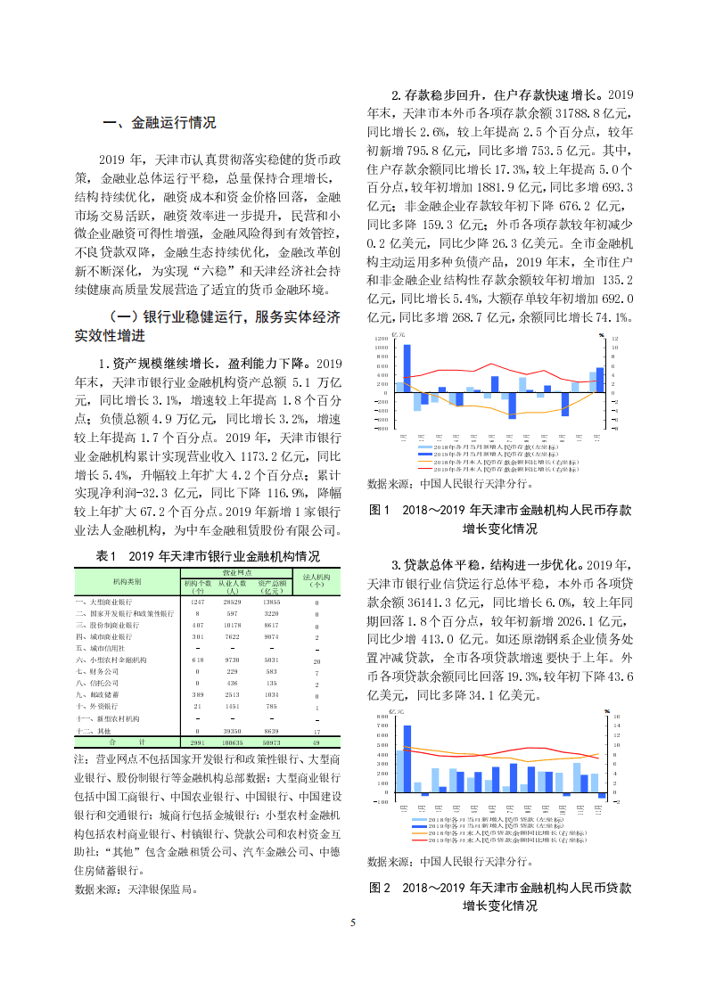 中国人民银行：2020天津市金融运行报告.pdf 第5页