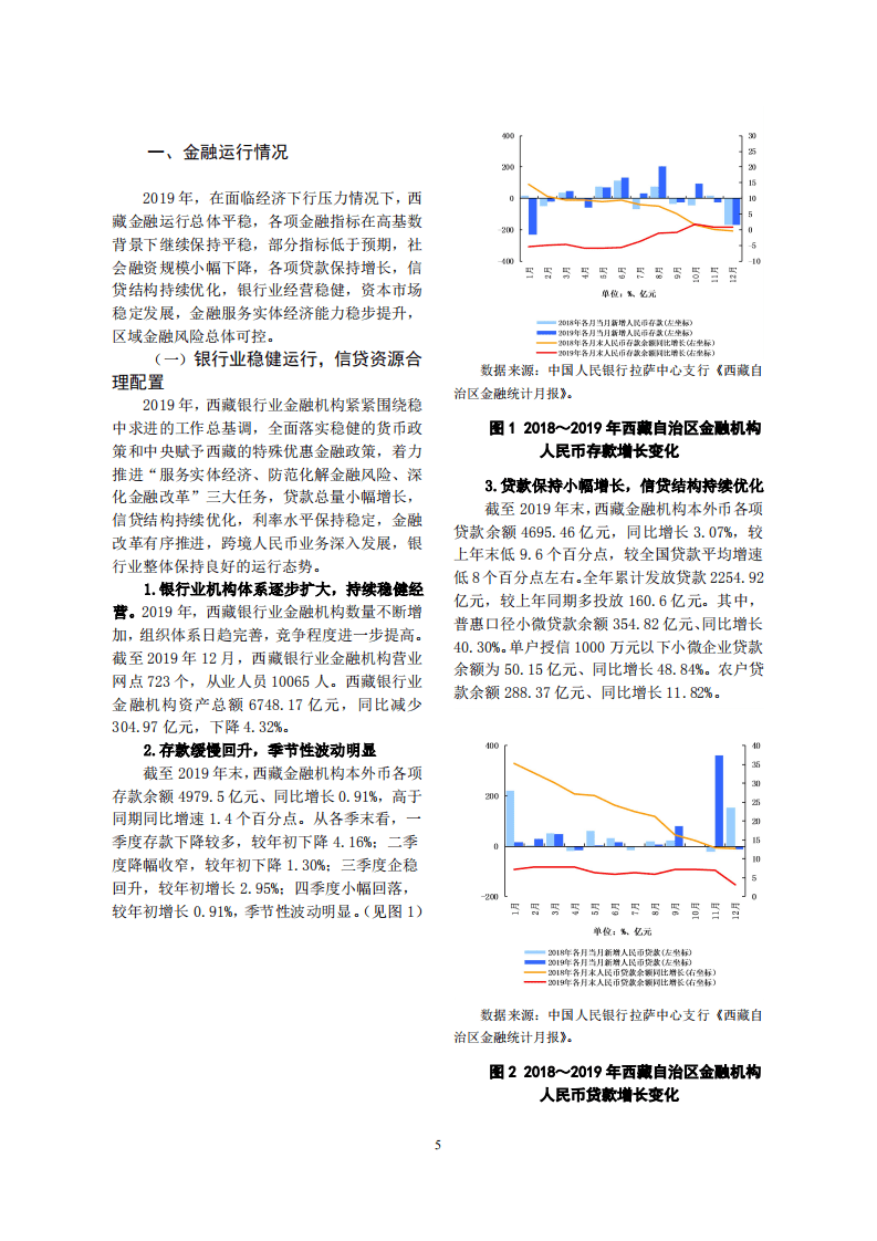 中国人民银行：2020西藏自治区金融运行报告.pdf 第5页