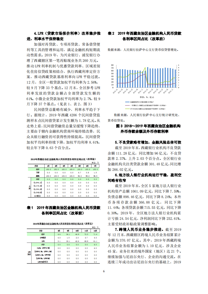 中国人民银行：2020西藏自治区金融运行报告.pdf 第6页