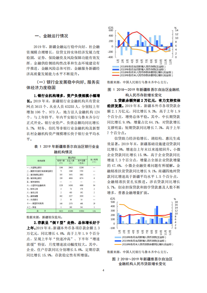 中国人民银行：2020新疆维吾尔自治区金融运行报告.pdf 第4页