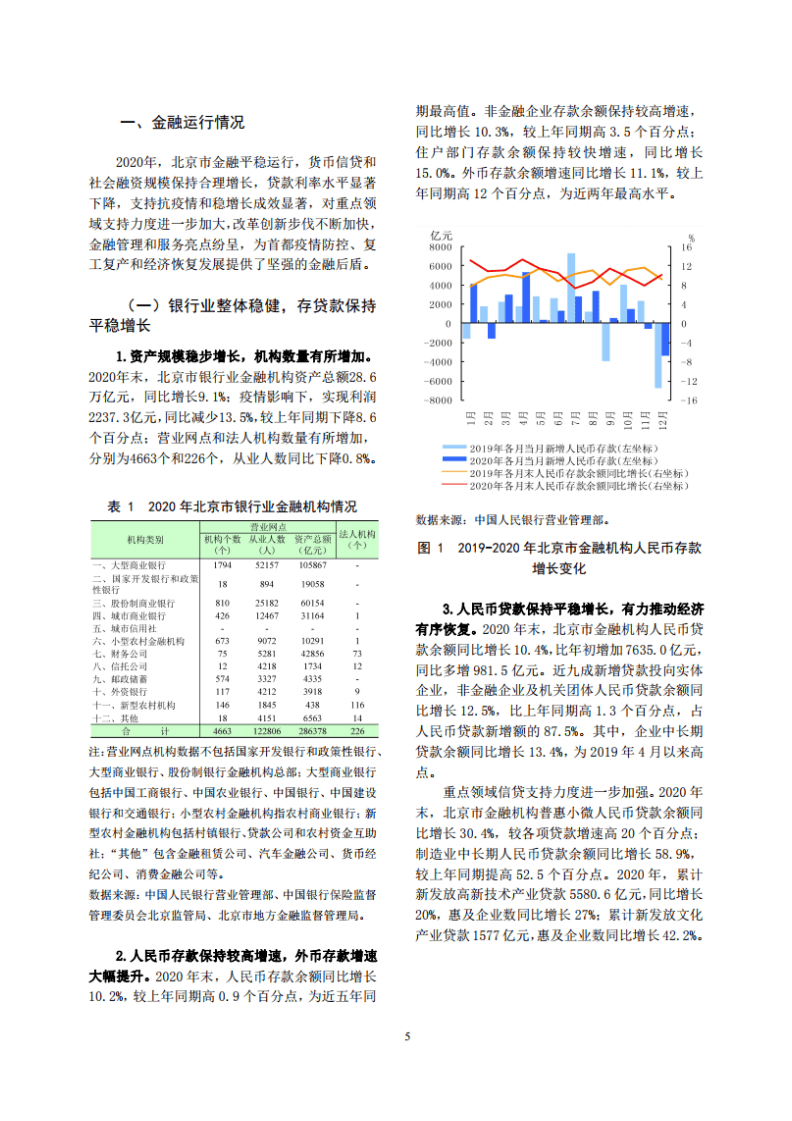 中国人民银行：北京市金融运行报告（2021）.pdf 第5页