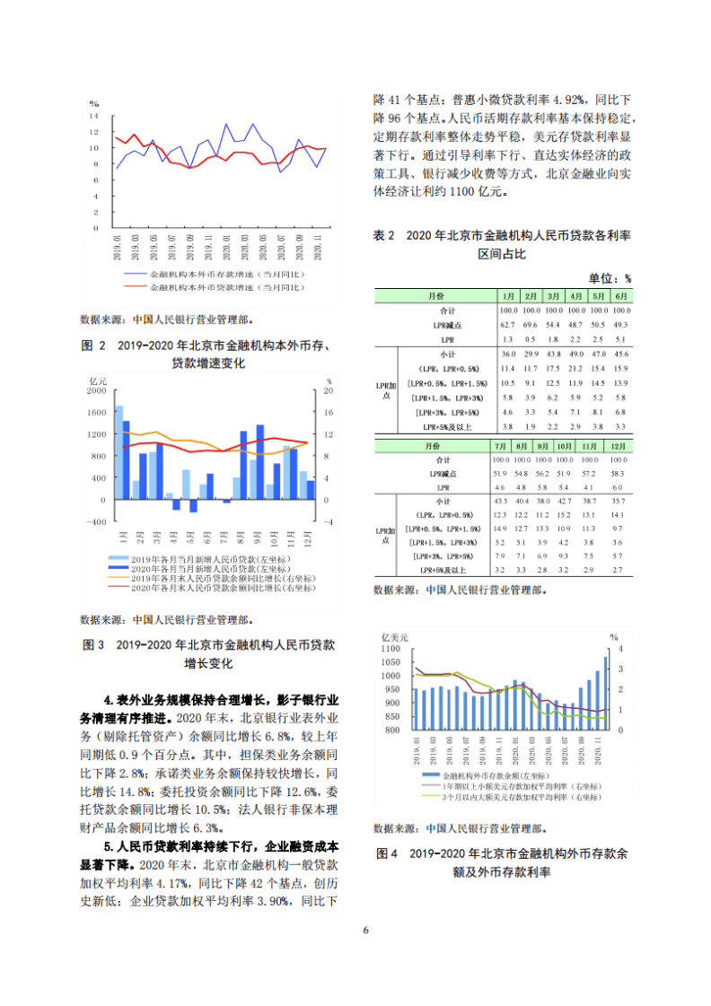 中国人民银行：北京市金融运行报告（2021）.pdf 第6页