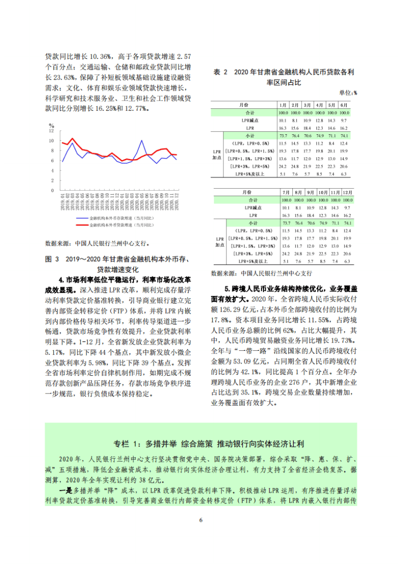 中国人民银行：甘肃省金融运行报告（2021）.pdf 第6页
