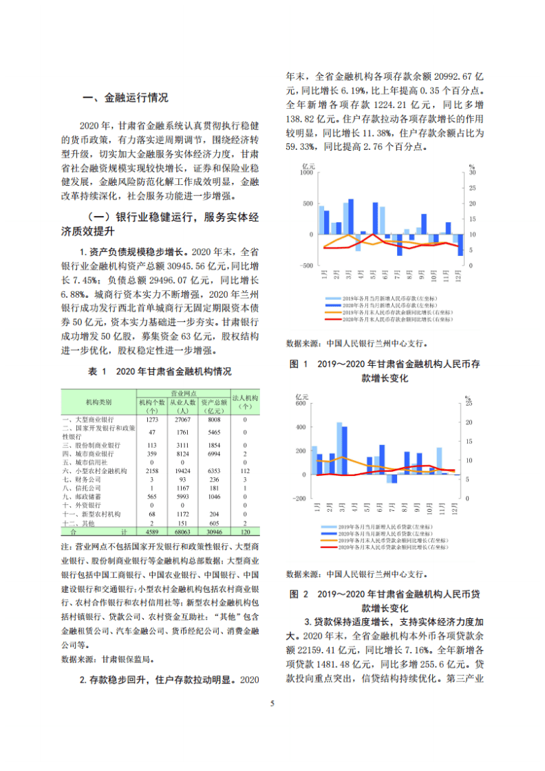 中国人民银行：甘肃省金融运行报告（2021）.pdf 第5页