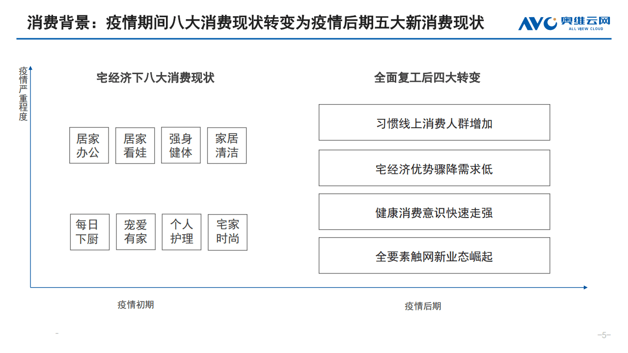 奥维云网：2021年H1小家电市场研究报告.pdf 第5页