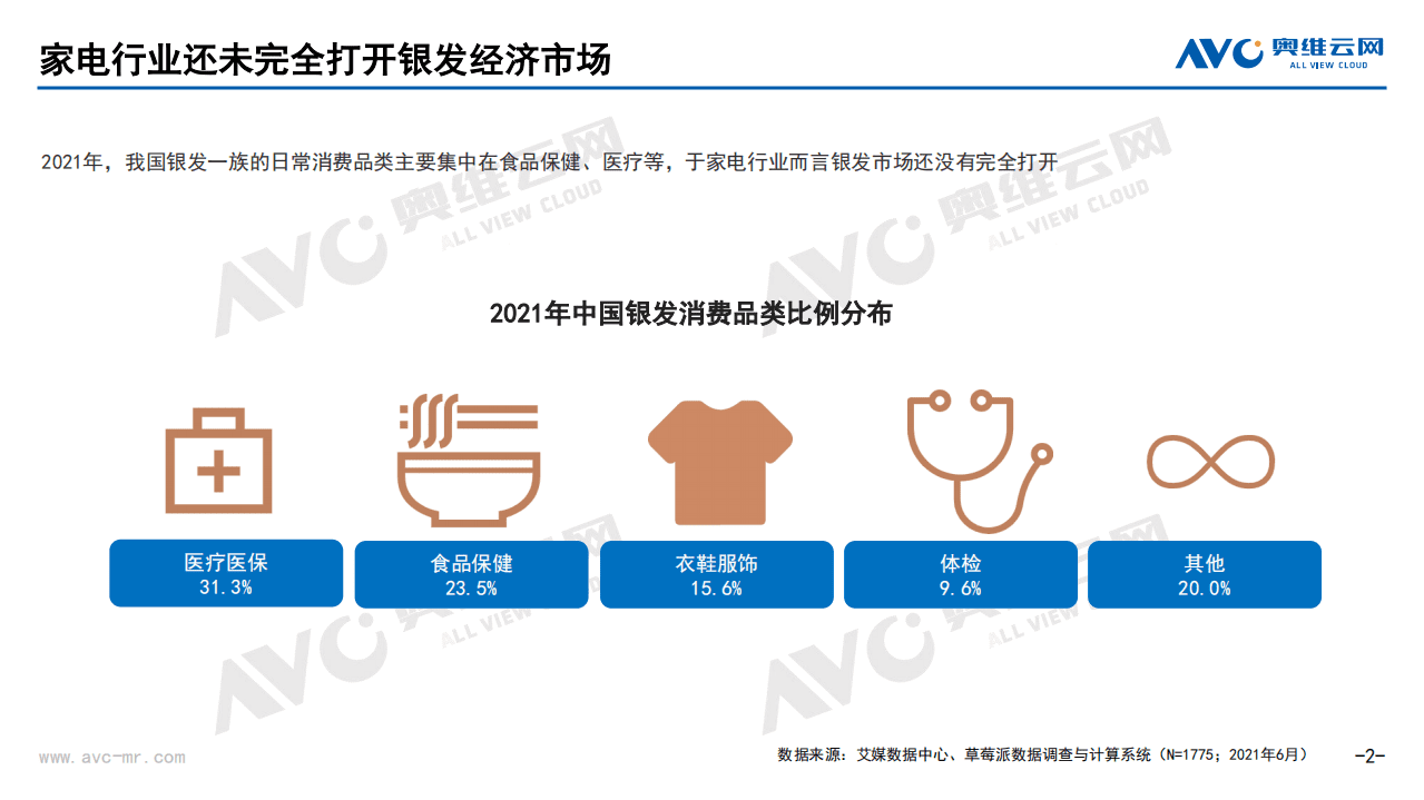 奥维云网：家电如何破题&ldquo;银发经济&rdquo;.pdf 第2页