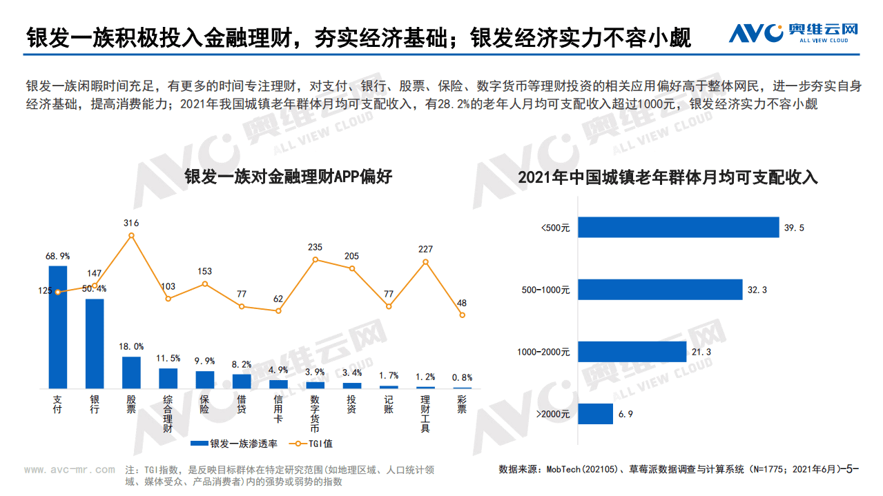 奥维云网：家电如何破题&ldquo;银发经济&rdquo;.pdf 第5页