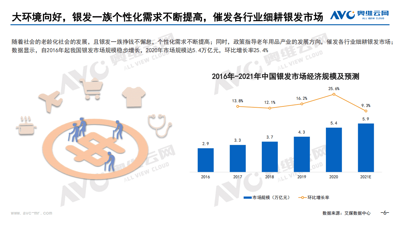 奥维云网：家电如何破题&ldquo;银发经济&rdquo;.pdf 第6页