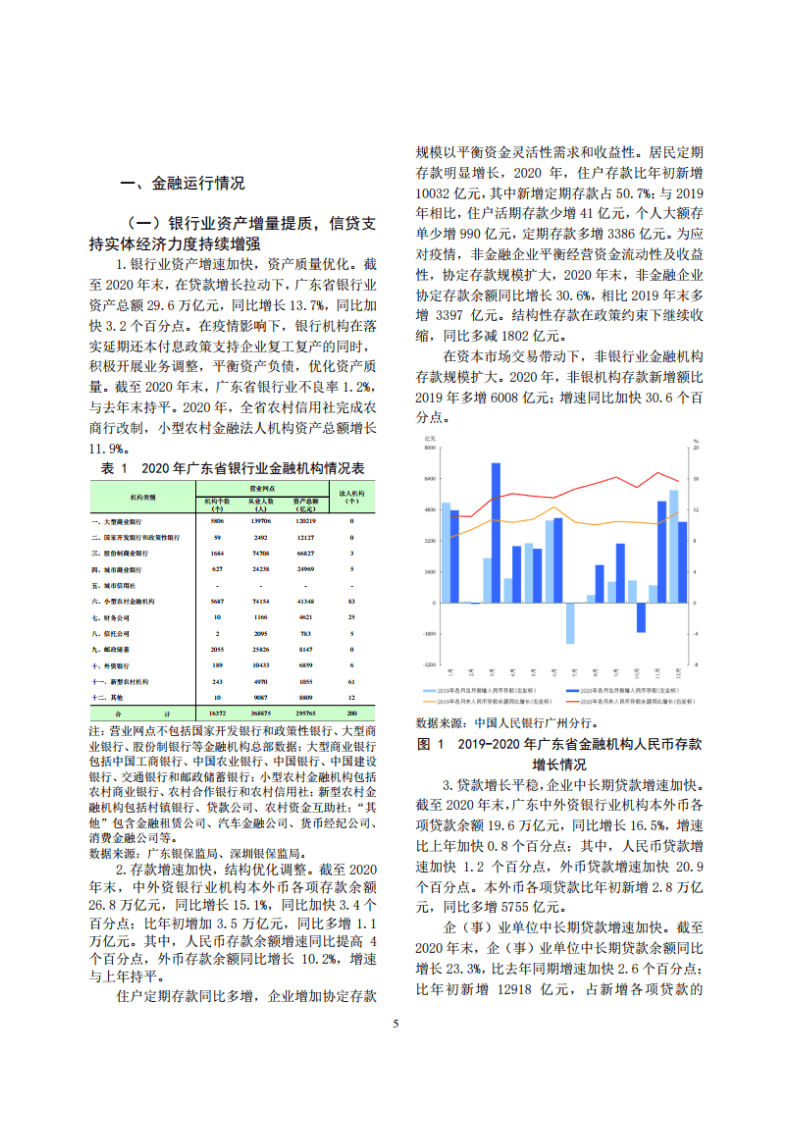 中国人民银行：广东省金融运行报告（2021）.pdf 第5页