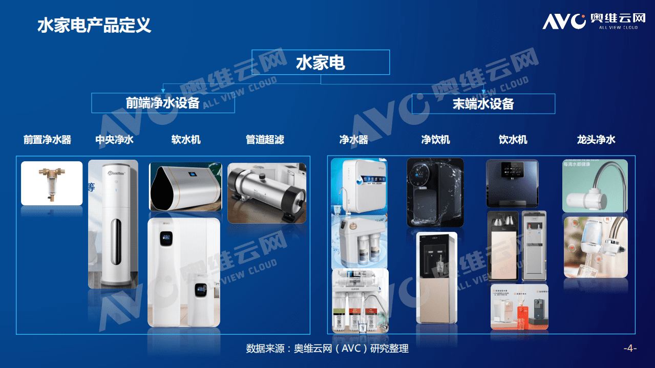 奥维云网：净水场景拓展，引领水家电深化变革.pdf 第4页