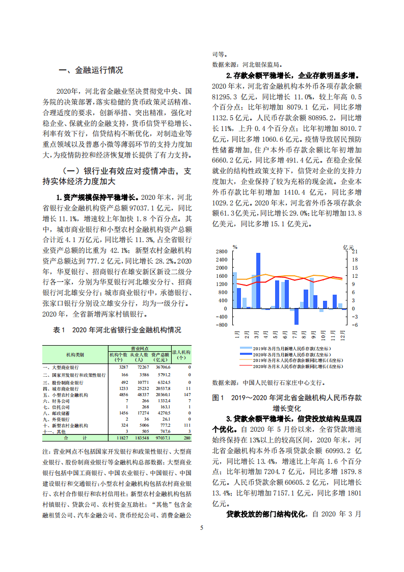 中国人民银行：河北省金融运行报告（2021）.pdf 第5页