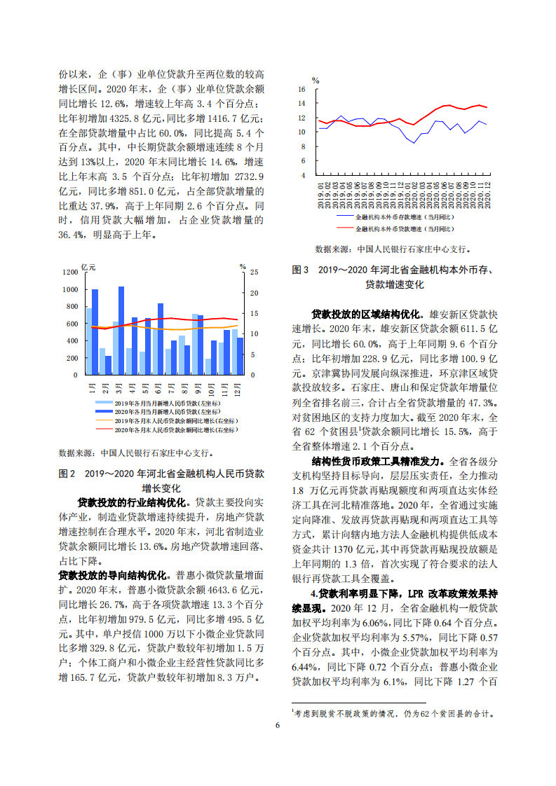 中国人民银行：河北省金融运行报告（2021）.pdf 第6页