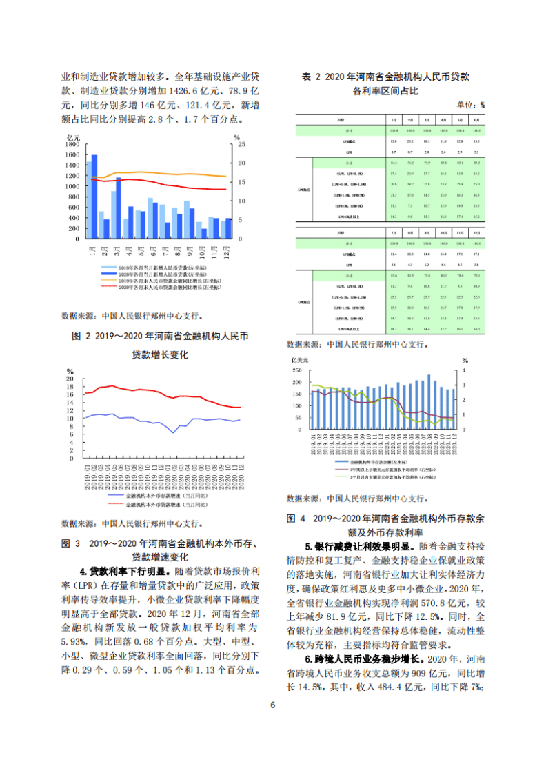 中国人民银行：河南省金融运行报告（2021）.pdf 第6页