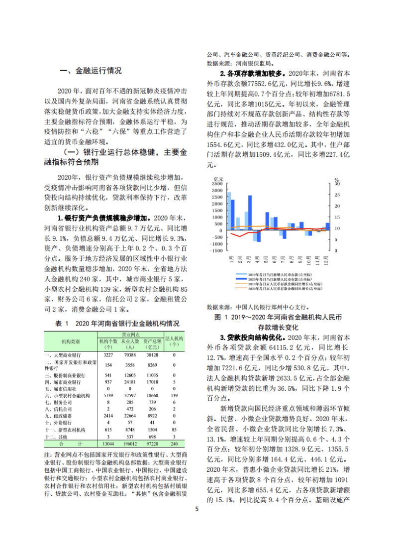 中国人民银行：河南省金融运行报告（2021）.pdf 第5页