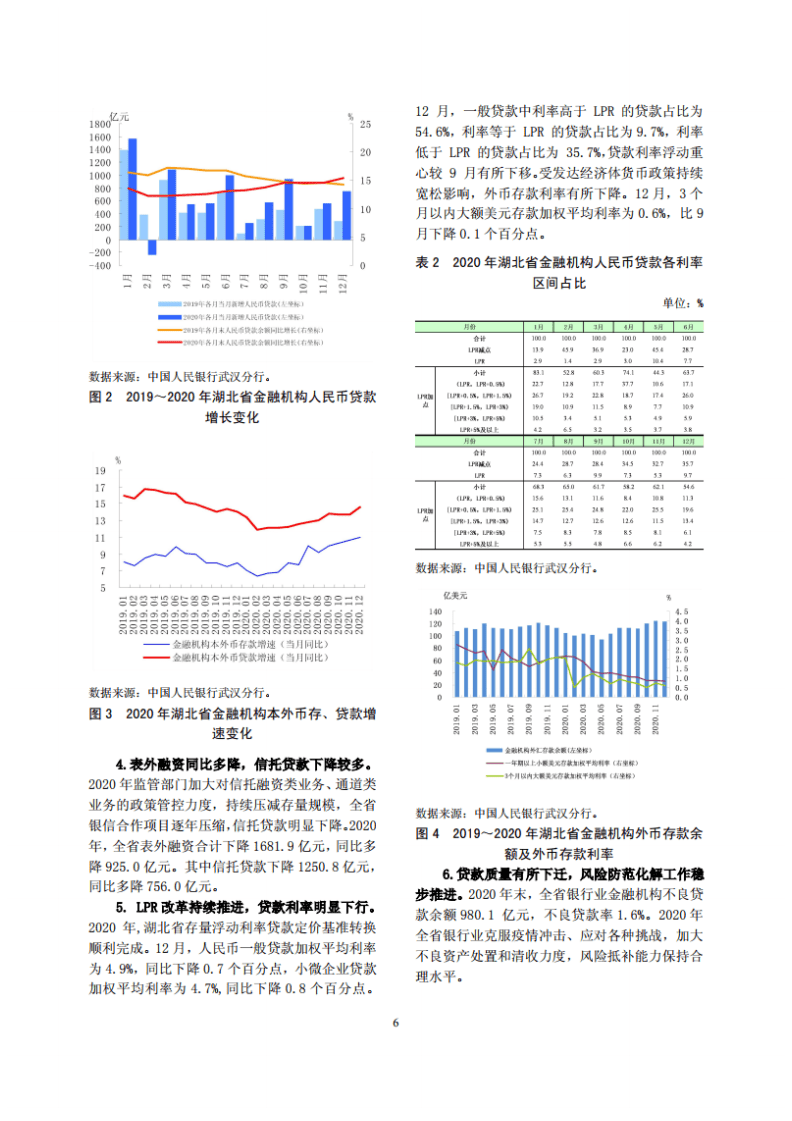 中国人民银行：湖北省金融运行报告（2021）.pdf 第6页