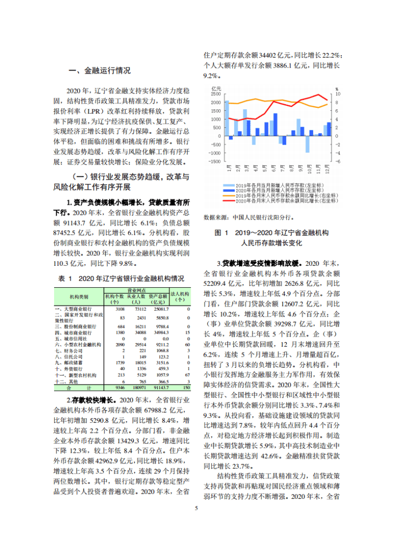 中国人民银行：辽宁省金融运行报告（2021）.pdf 第5页