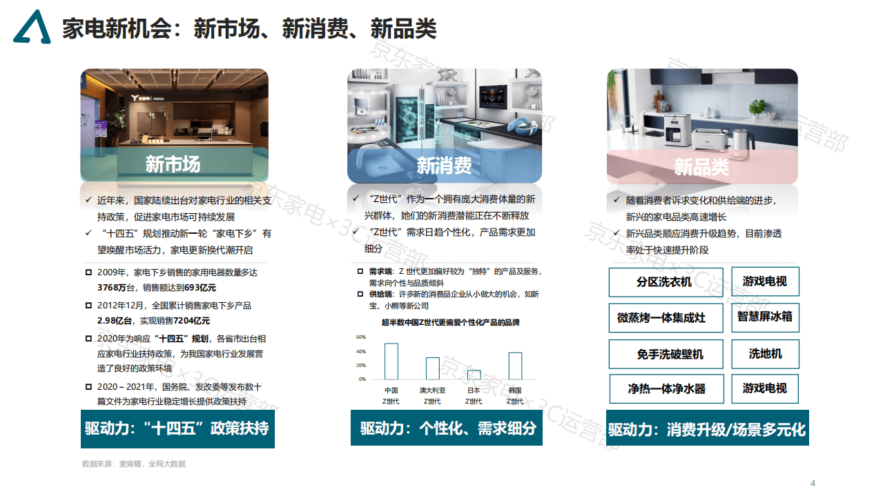 京东研究院：2021年 家电消费趋势白皮书.pdf 第4页