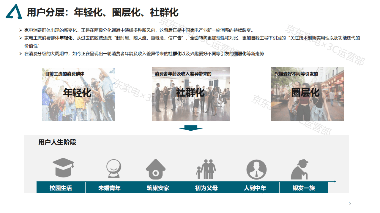 京东研究院：2021年 家电消费趋势白皮书.pdf 第5页