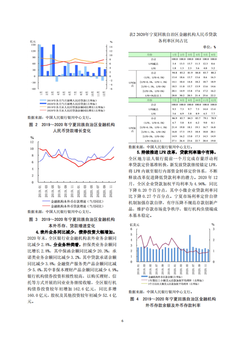 中国人民银行：宁夏回族自治区金融运行报告（2021）.pdf 第6页