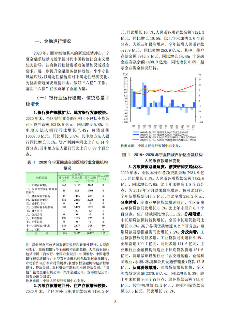 中国人民银行：宁夏回族自治区金融运行报告（2021）.pdf 第5页