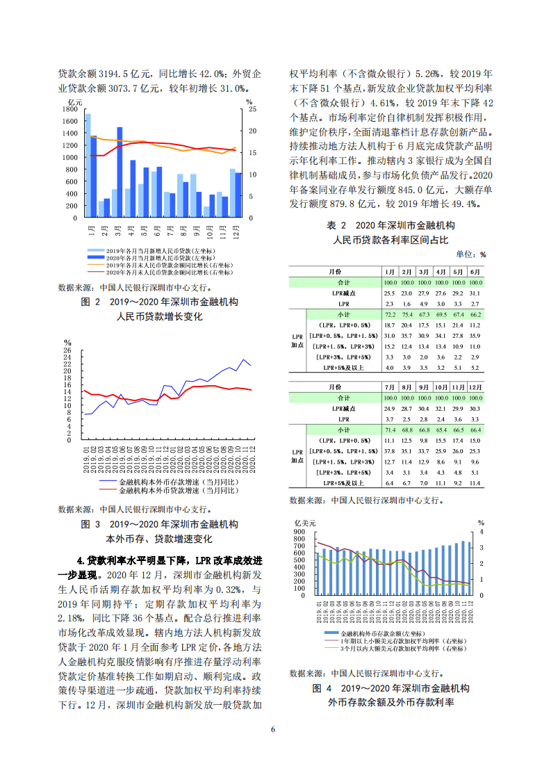 中国人民银行：深圳市金融运行报告（2021）.pdf 第6页