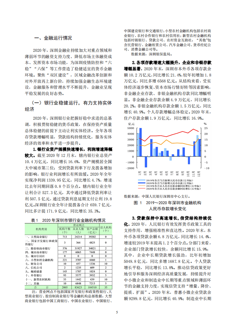 中国人民银行：深圳市金融运行报告（2021）.pdf 第5页