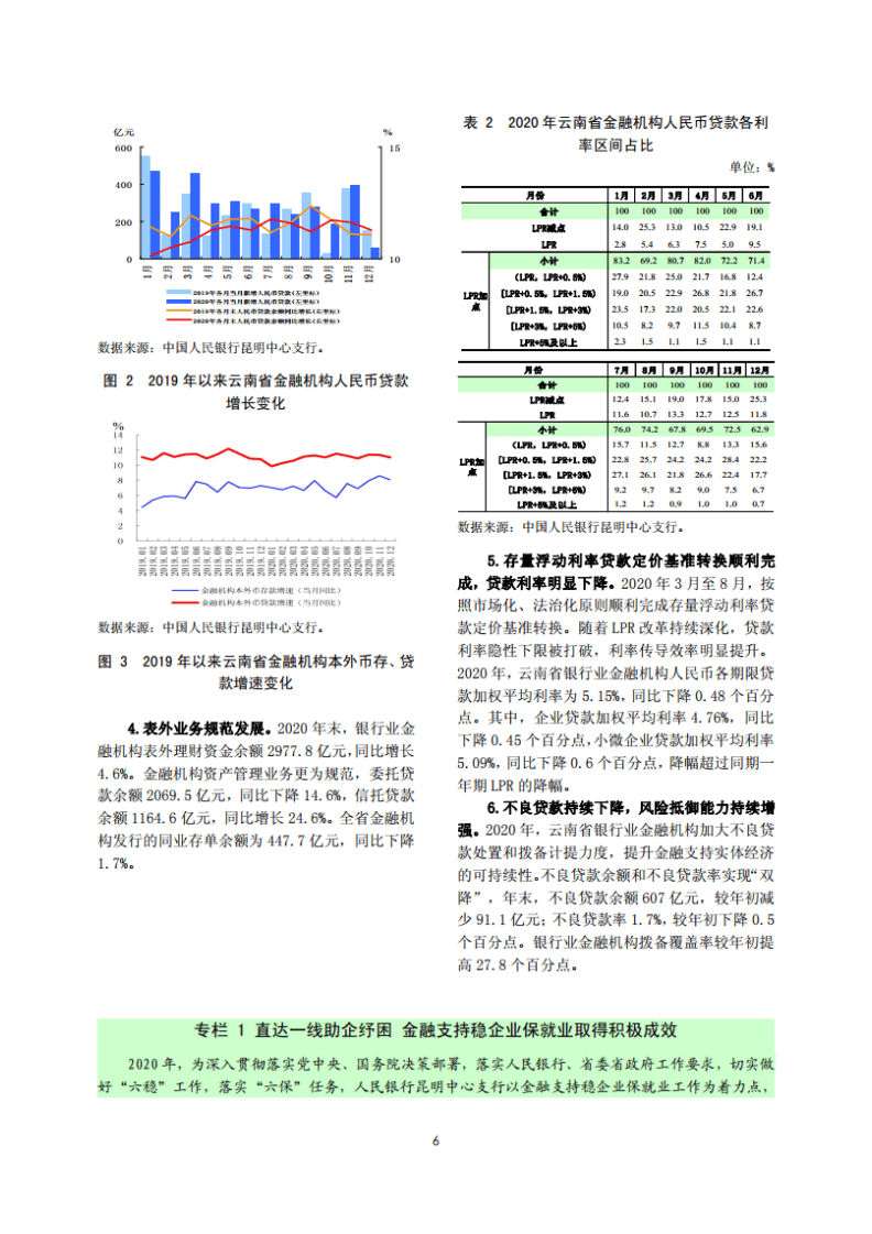 中国人民银行：云南省金融运行报告（2021）.pdf 第6页