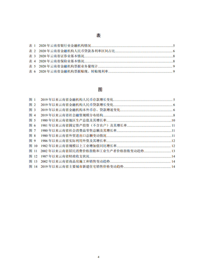 中国人民银行：云南省金融运行报告（2021）.pdf 第4页