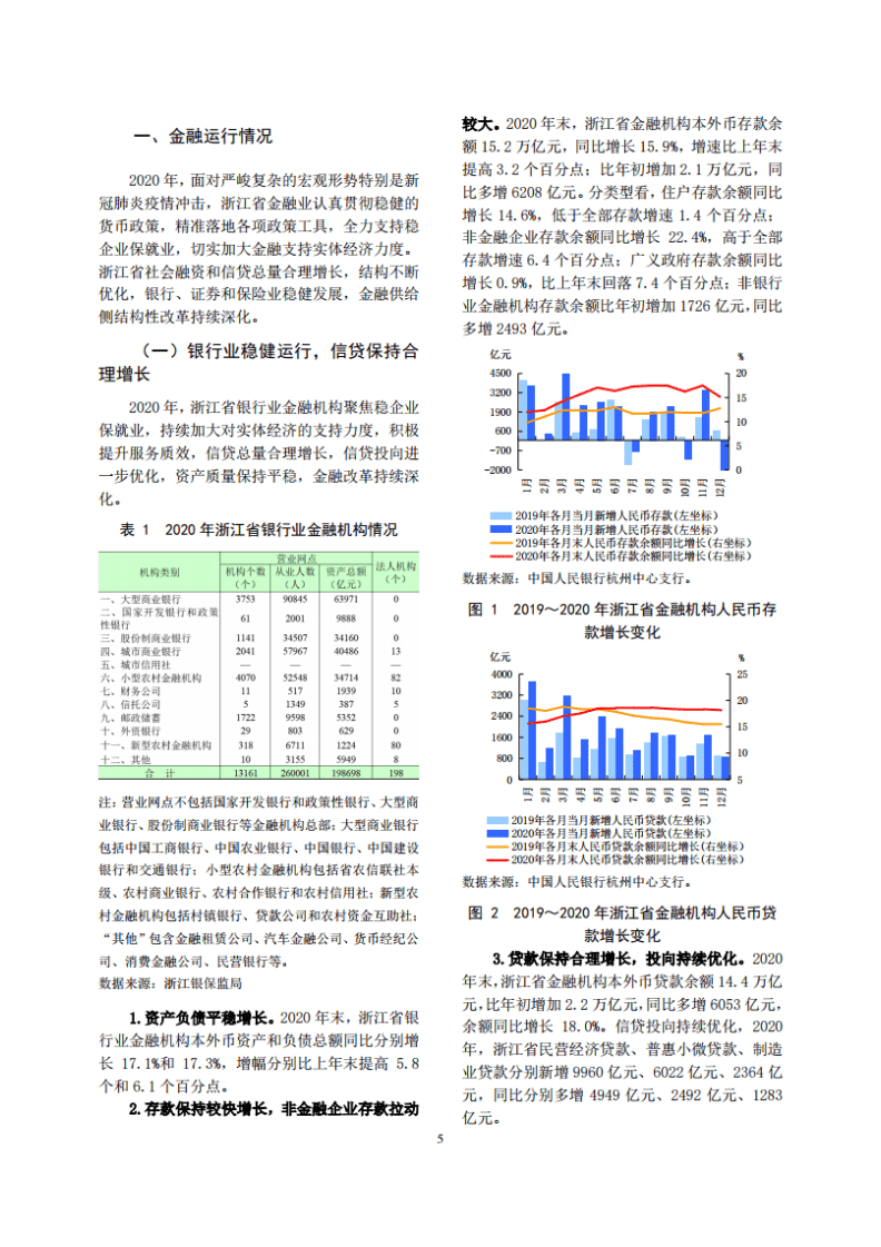 中国人民银行：浙江省金融运行报告（2021）.pdf 第5页