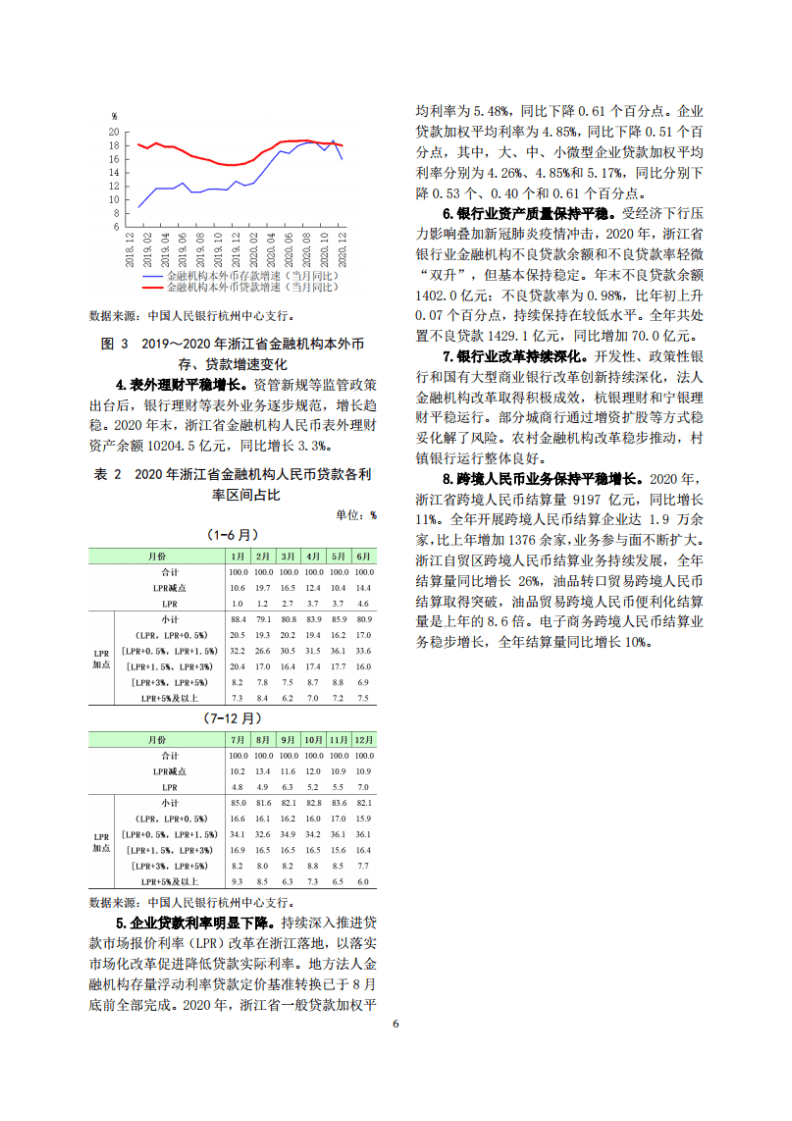 中国人民银行：浙江省金融运行报告（2021）.pdf 第6页