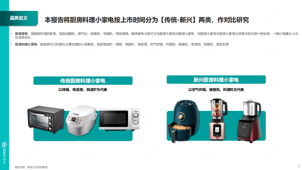 闻道网络：小红书厨房料理小家电新品类市场洞察（2021）.pdf 第5页