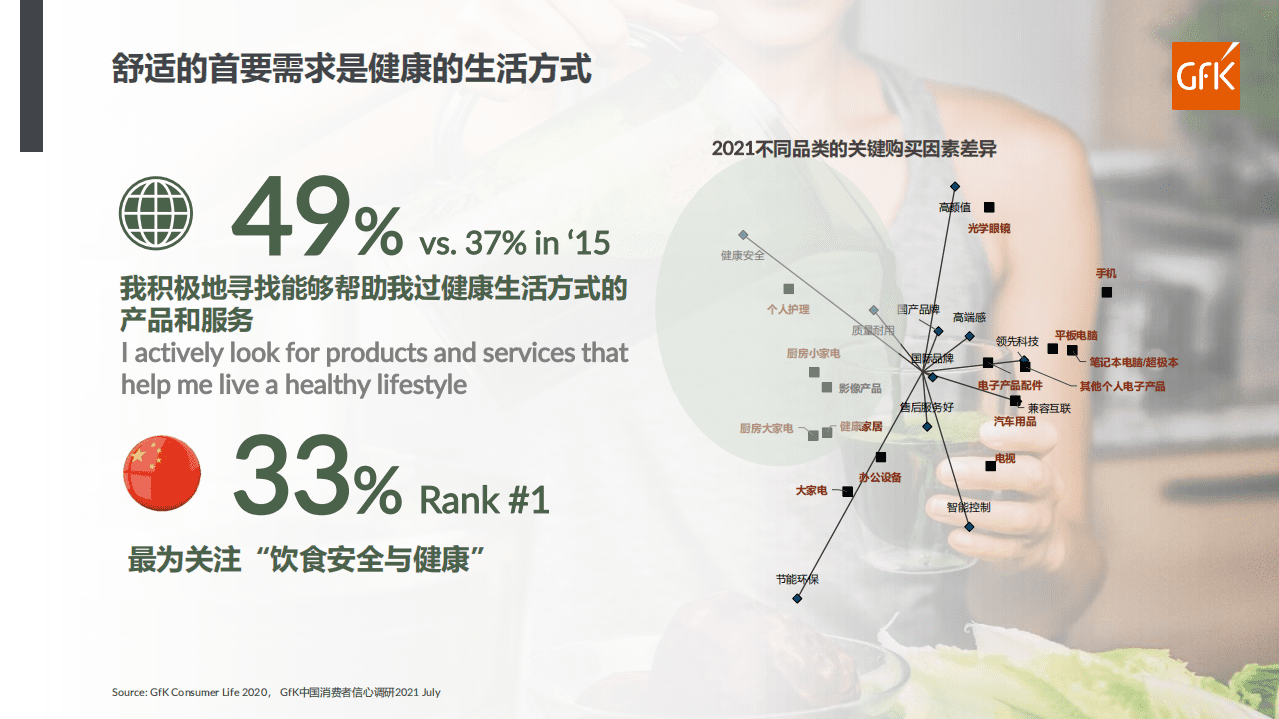 GfK：高端家电，舒适相伴(2021).pdf 第5页