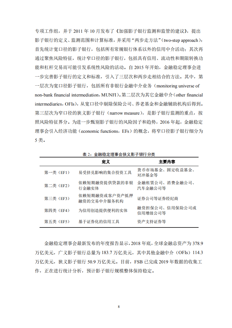 中国银保监会：中国影子银行报告.pdf 第8页