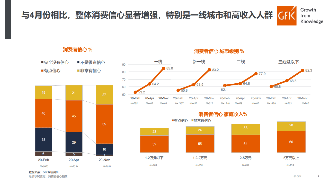 GfK：中国高端家电行业市场研究报告、高端驱动未来.pdf 第2页
