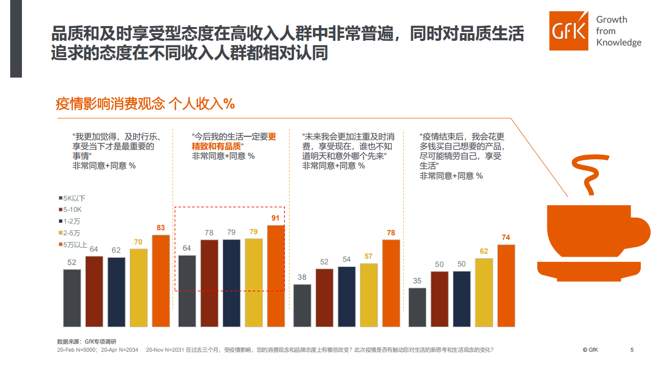 GfK：中国高端家电行业市场研究报告、高端驱动未来.pdf 第5页
